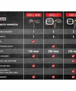 Weber Meat Thermometers iGrill Digital Leave Bluetooth Compatibility Meat Thermometer 16 Weber Meat Thermometers iGrill Digital Leave Bluetooth Compatibility Meat Thermometer -Weber Online Store 10597477