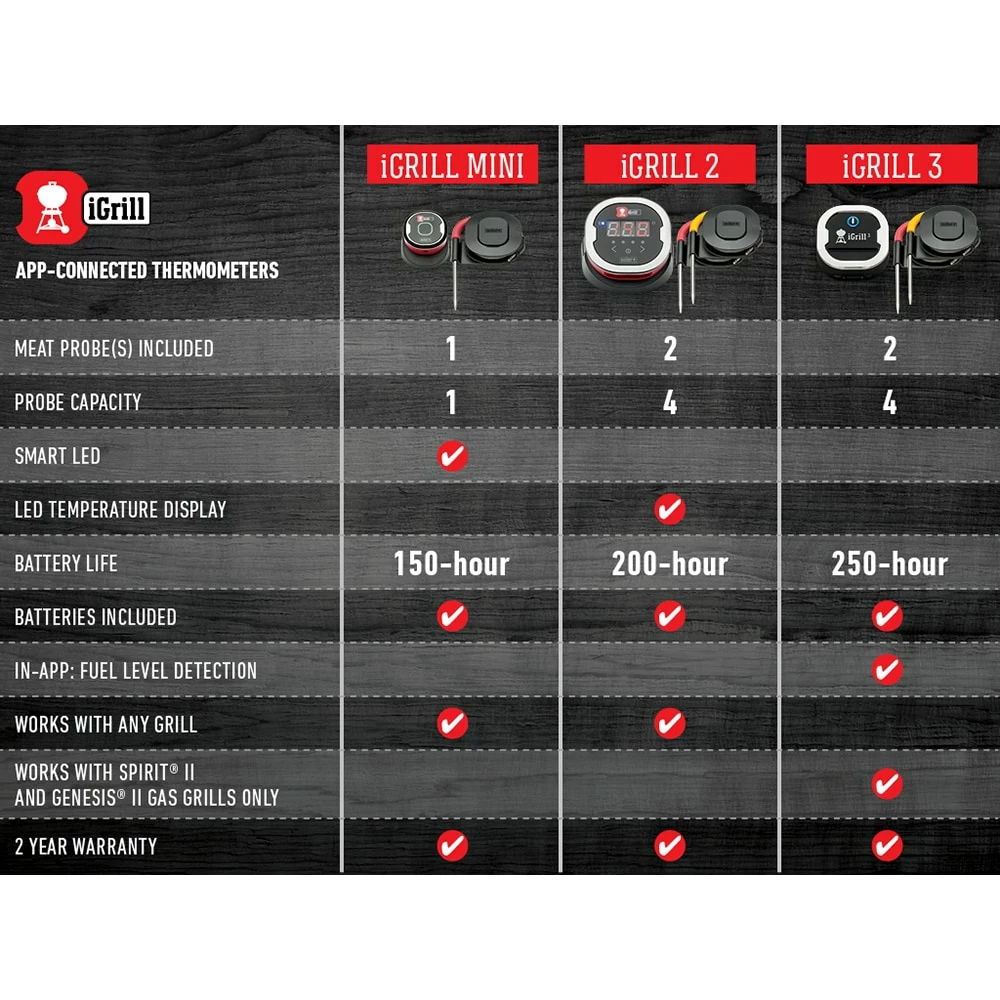 Weber Meat Thermometers iGrill Digital Leave Bluetooth Compatibility Meat Thermometer 8 Weber Meat Thermometers iGrill Digital Leave Bluetooth Compatibility Meat Thermometer - Image 8