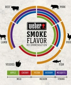 Weber Mesquite 192 Cubic Inch(Es) Wood Chips 10 Weber Mesquite 192 Cubic Inch(Es) Wood Chips -Weber Online Store 44387265