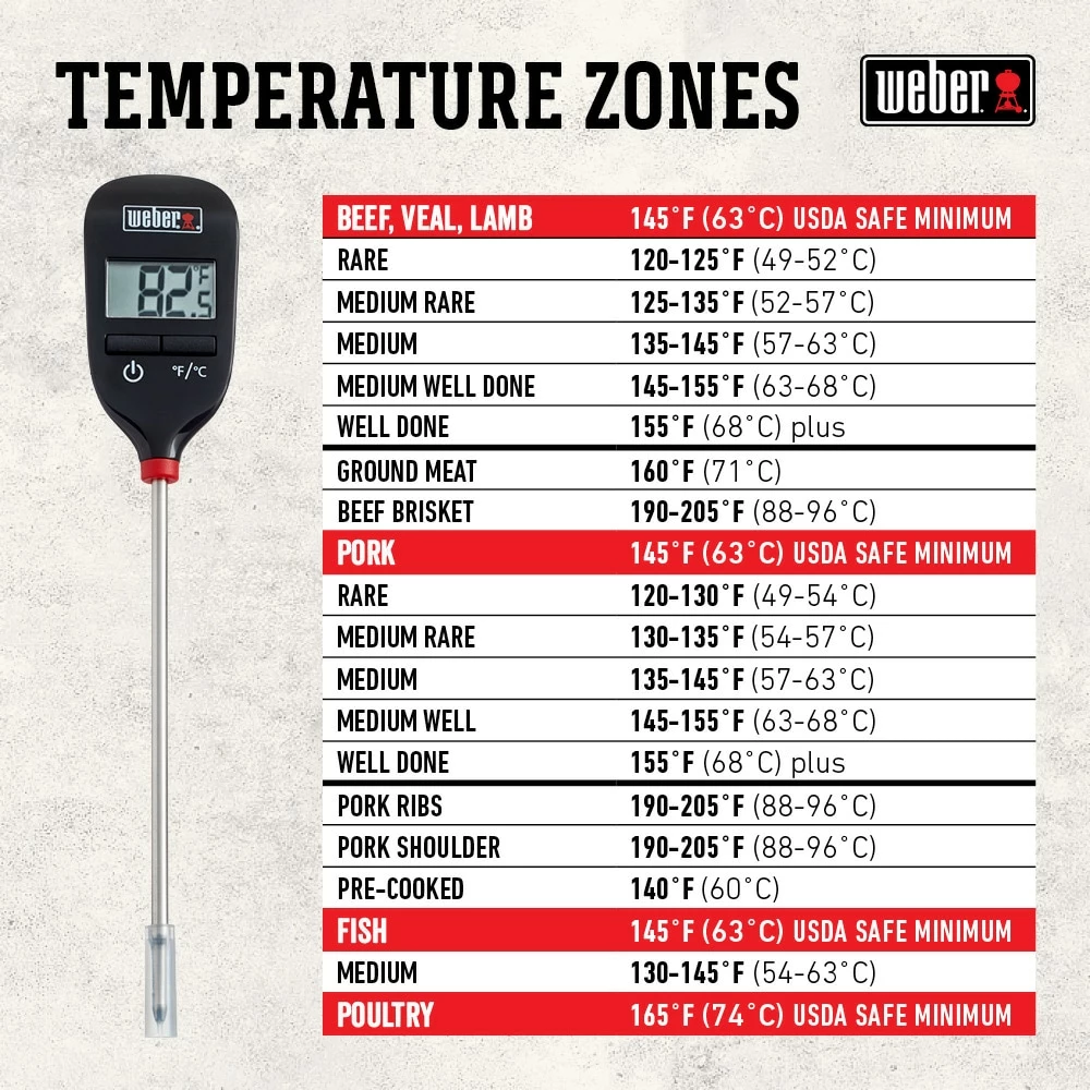 Weber Meat Thermometers Instant Read Thermometer 4 Weber Meat Thermometers Instant Read Thermometer - Image 4