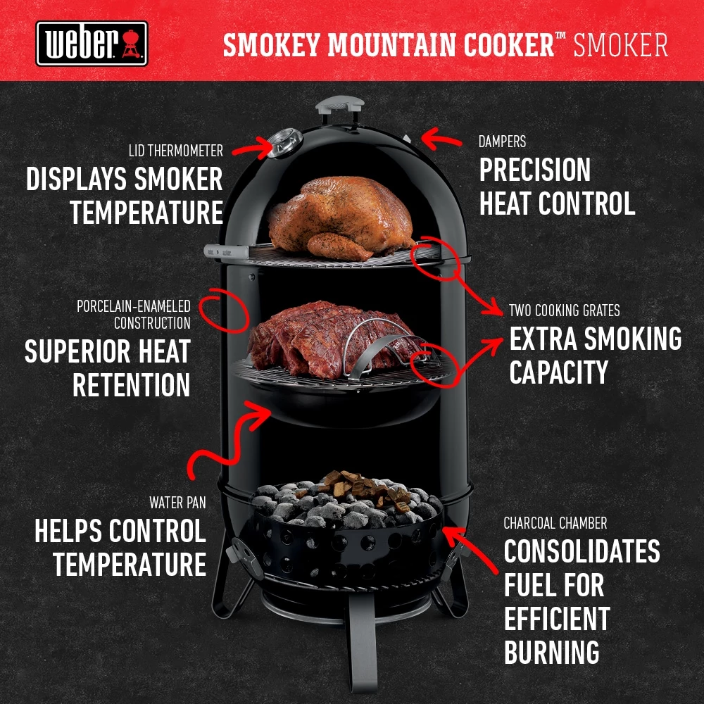 Weber Charcoal Smokers Smokey Mountain Cooker Smoker 14" 9 Weber Charcoal Smokers Smokey Mountain Cooker Smoker 14" - Image 9